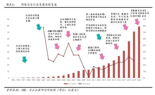 十四五數(shù)字經(jīng)濟(jì)發(fā)展規(guī)劃聚焦網(wǎng)絡(luò)安全與軟件開(kāi)發(fā)