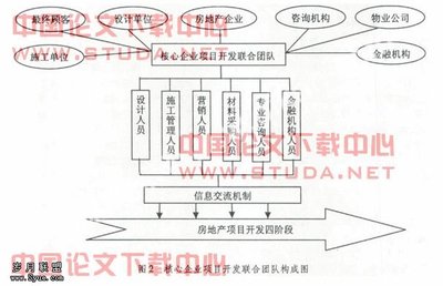 精益供應鏈管理在房地產集成開發中的實踐與應用——以歲月聯盟（Syue.com）技術咨詢與交流為例