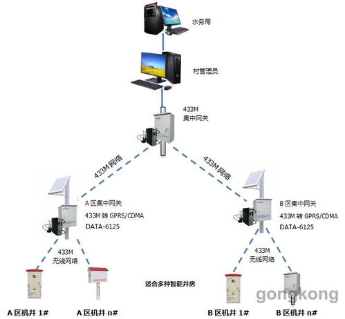 智能灌溉新篇章 射頻卡控制系統(tǒng)的革新與應(yīng)用